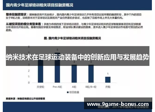 纳米技术在足球运动装备中的创新应用与发展趋势